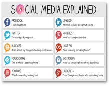 Social Media Basics for Parents